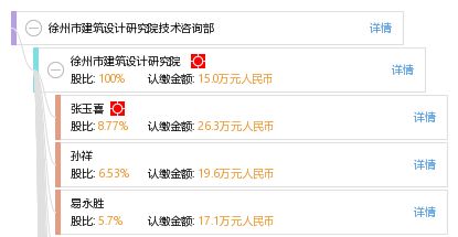 徐州市建筑設計研究院技術(shù)咨詢部 專業(yè)引領，賦能城市建設
